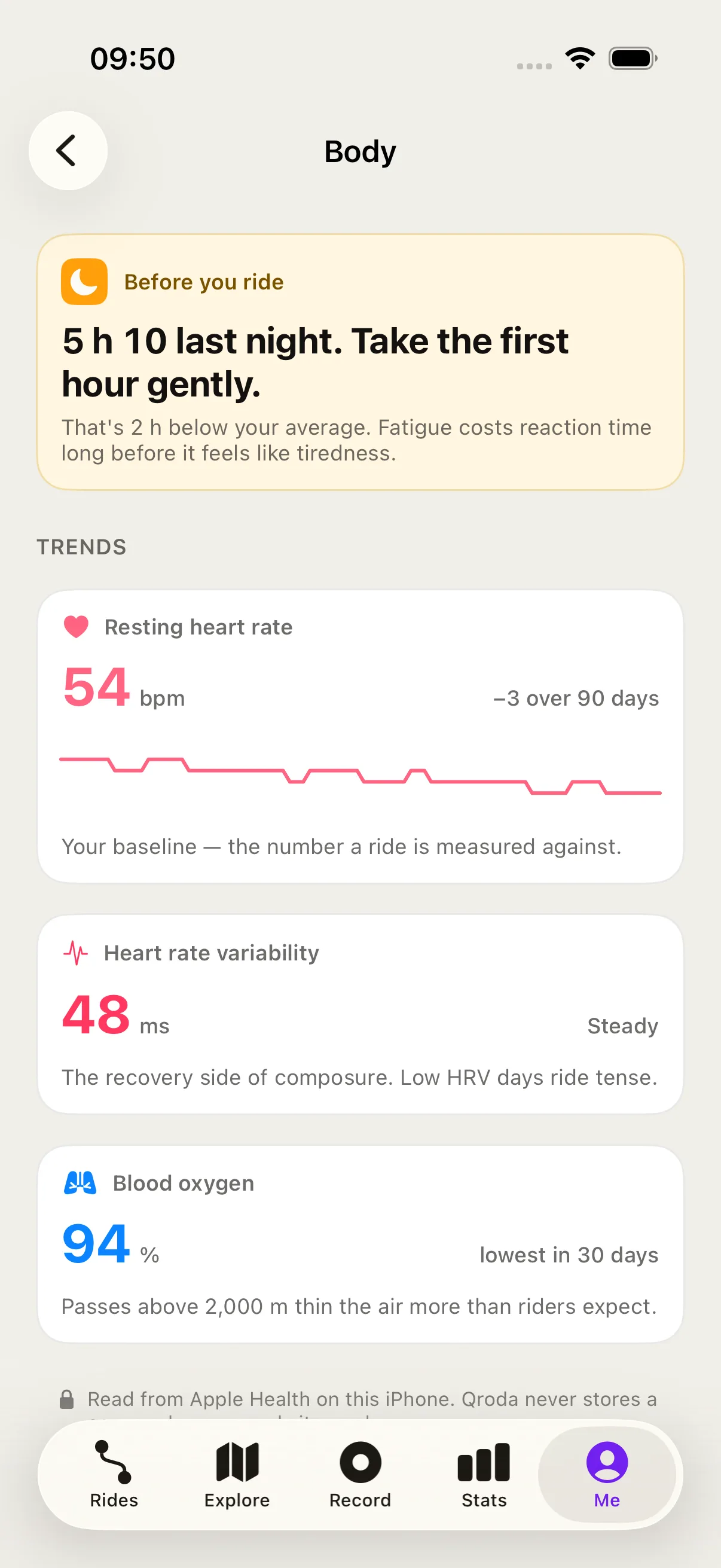 Qroda Body screen: sleep before the ride, the 90-day resting heart rate trend, heart-rate variability this week and blood oxygen at altitude, from Apple Health